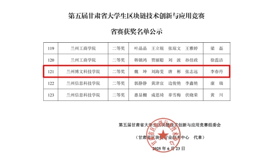 经管学院在第五届甘肃省大学生区块链技术创新与应用竞赛中斩获佳绩